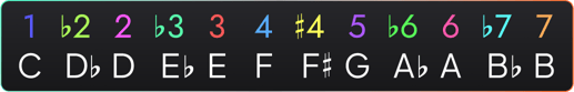 Chromatic Scale Degrees