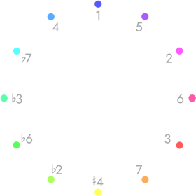 Sonofield Ear Trainer Circle
